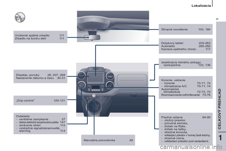 CITROEN BERLINGO MULTISPACE 2017  Návod na použitie (in Slovak) 9
Berlingo2VP_sk_Chap01_vue-ensemble_ed02-2016
Vnútorné spätné zrkadlo 111
Zrkadlo na kontru detí  1 11
Displeje, ponuky 
 
28, 207, 268
Nastavenie dátumu a času 

 
30-31
Ovládače: -

 
cent