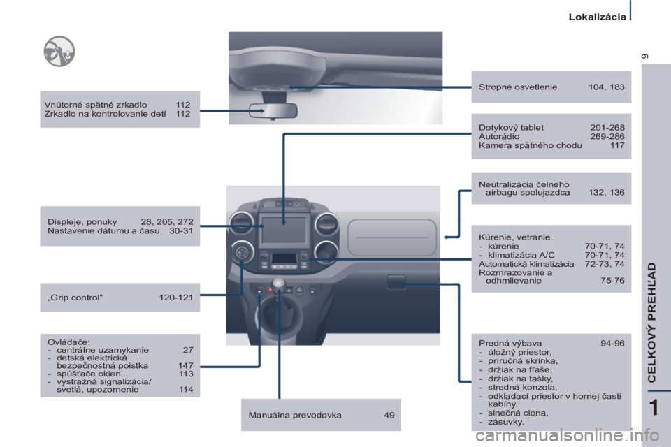 CITROEN BERLINGO MULTISPACE 2016 Návod na použitie (in Slovak) 9
Lokalizácia
Berlingo-2-vP_sk_Chap01_vue-ensemble_ed01-2016
vnútorné spätné zrkadlo 112
Zrkadlo na kontrolovanie detí 1 12
Displeje, ponuky
28, 205, 272
Nastavenie dátumu a času
30- CITROEN BERLINGO MULTISPACE 2016 Návod na použitie (in Slovak) 9
Lokalizácia
Berlingo-2-vP_sk_Chap01_vue-ensemble_ed01-2016
vnútorné spätné zrkadlo 112
Zrkadlo na kontrolovanie detí 1 12
Displeje, ponuky
28, 205, 272
Nastavenie dátumu a času
30-