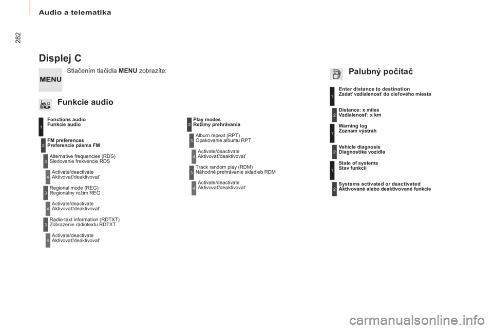 CITROEN BERLINGO MULTISPACE 2016  Návod na použitie (in Slovak) Audio a telematika
282
Berlingo-2-vP_sk_Chap10b_ rD45_ed01-2016
Displej C
Fonctions audio 
Funkcie audio
a

lternative frequencies ( r DS) 
Sledovanie frekvencie 
r DS
a

ctivate/deactivate 
a

ktivov
