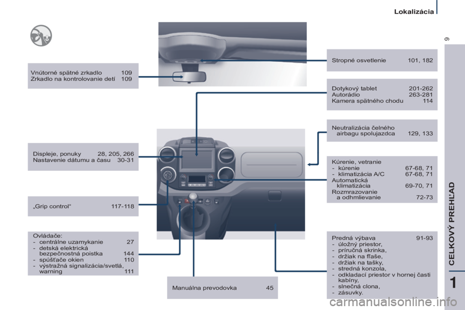 CITROEN BERLINGO MULTISPACE 2015  Návod na použitie (in Slovak) 9
Berlingo-2-vP_sk_Chap01_vue-ensemble_ed01-2015
vnútorné spätné zrkadlo  109
Zrkadlo na kontrolovanie detí   109
Displeje, ponuky 
 
28, 205, 266
Nastavenie dátumu a času 

 
30-31
Ovládače: