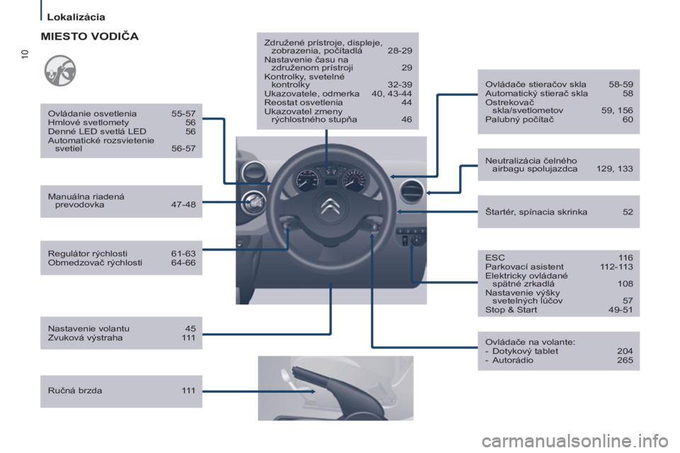 CITROEN BERLINGO MULTISPACE 2015  Návod na použitie (in Slovak) 10
Berlingo-2-vP_sk_Chap01_vue-ensemble_ed01-2015
regulátor rýchlosti  61-63
Obmedzovač rýchlosti   64-66
Ovládanie osvetlenia 
 
55-57
Hmlové svetlomety 
  
56
Denné L
 e D svetlá L e D   
56