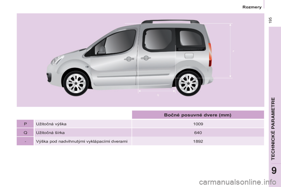CITROEN BERLINGO MULTISPACE 2015 Návod na použitie (in Slovak) 195
Rozmery
Berlingo-2-vP_sk_Chap09_Caract-technique_ed01-2015
Berlingo-2-vP_sk_Chap09_Caract-technique_ed01-2015
Pužitočná výška 1009
Q
u
žitočná šírka 640
-
v
ýška pod nadvihnutými v CITROEN BERLINGO MULTISPACE 2015 Návod na použitie (in Slovak) 195
Rozmery
Berlingo-2-vP_sk_Chap09_Caract-technique_ed01-2015
Berlingo-2-vP_sk_Chap09_Caract-technique_ed01-2015
Pužitočná výška 1009
Q
u
žitočná šírka 640
-
v
ýška pod nadvihnutými v