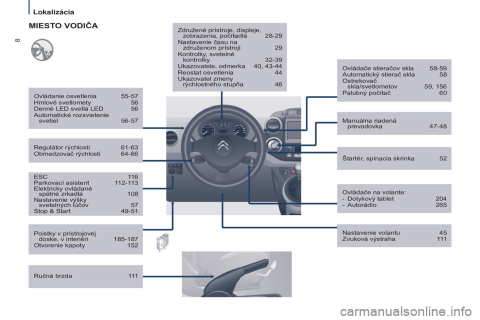 CITROEN BERLINGO MULTISPACE 2015  Návod na použitie (in Slovak) 8
Berlingo-2-vP_sk_Chap01_vue-ensemble_ed01-2015
eSC  116
Parkovací asistent   1 12-113
e

lektricky ovládané  spätné zrkadlá 
 
108
Nastavenie výšky 

 
svetelných lúčov 
 
57
Stop & Start