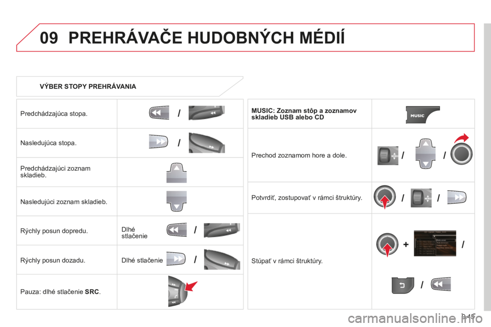 CITROEN BERLINGO MULTISPACE 2014 Návod na použitie (in Slovak) 9.45
09
/
/
//
//
/
+/
/
/
Berlingo-2-VP-papier_sk_Chap09b_RT6-2-7_ed01-2014
PREHRÁVAČE HUDOBNÝCH MÉDIÍ
VÝBER STOPY PREHRÁVANIA
Predchádzajúca stopa.
Nasledujúca stopa.
Pred CITROEN BERLINGO MULTISPACE 2014 Návod na použitie (in Slovak) 9.45
09
/
/
//
//
/
+/
/
/
Berlingo-2-VP-papier_sk_Chap09b_RT6-2-7_ed01-2014
PREHRÁVAČE HUDOBNÝCH MÉDIÍ
VÝBER STOPY PREHRÁVANIA
Predchádzajúca stopa.
Nasledujúca stopa.
Pred