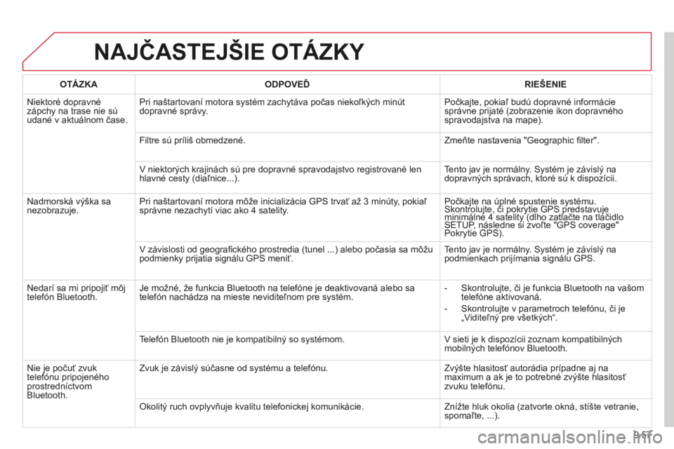 CITROEN BERLINGO MULTISPACE 2014  Návod na použitie (in Slovak) 9.57
Berlingo-2-VP-papier_sk_Chap09b_RT6-2-7_ed01-2014
 NAJČASTEJŠIE OTÁZKY 
OTÁZKAODPOVEĎRIEŠENIE
 Niektoré  dopravné zápchy na trase nie sú udané v aktuálnom čase. 
 Pri naštartovaní 
