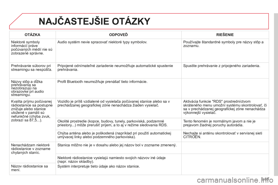 CITROEN BERLINGO MULTISPACE 2014 Návod na použitie (in Slovak) 9.59
Berlingo-2-VP-papier_sk_Chap09b_RT6-2-7_ed01-2014
NAJČASTEJŠIE OTÁZKY
OTÁZKAODPOVEĎRIEŠENIE
Niektoré symboly informácií práve počúvaných médií nie sú zobrazené správne.
Aud CITROEN BERLINGO MULTISPACE 2014 Návod na použitie (in Slovak) 9.59
Berlingo-2-VP-papier_sk_Chap09b_RT6-2-7_ed01-2014
NAJČASTEJŠIE OTÁZKY
OTÁZKAODPOVEĎRIEŠENIE
Niektoré symboly informácií práve počúvaných médií nie sú zobrazené správne.
Aud