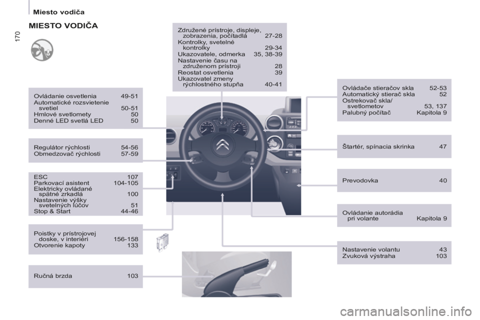 CITROEN BERLINGO MULTISPACE 2014 Návod na použitie (in Slovak) 170
Miesto vodiča
Berlingo-2-VP-papier_sk_Chap10_Localisation_ed01-2014
ESC 107
Parkovací asistent 104-105
Elektricky ovládané spätné zrkadlá 100
Nastavenie výšky sveteln CITROEN BERLINGO MULTISPACE 2014 Návod na použitie (in Slovak) 170
Miesto vodiča
Berlingo-2-VP-papier_sk_Chap10_Localisation_ed01-2014
ESC 107
Parkovací asistent 104-105
Elektricky ovládané spätné zrkadlá 100
Nastavenie výšky sveteln