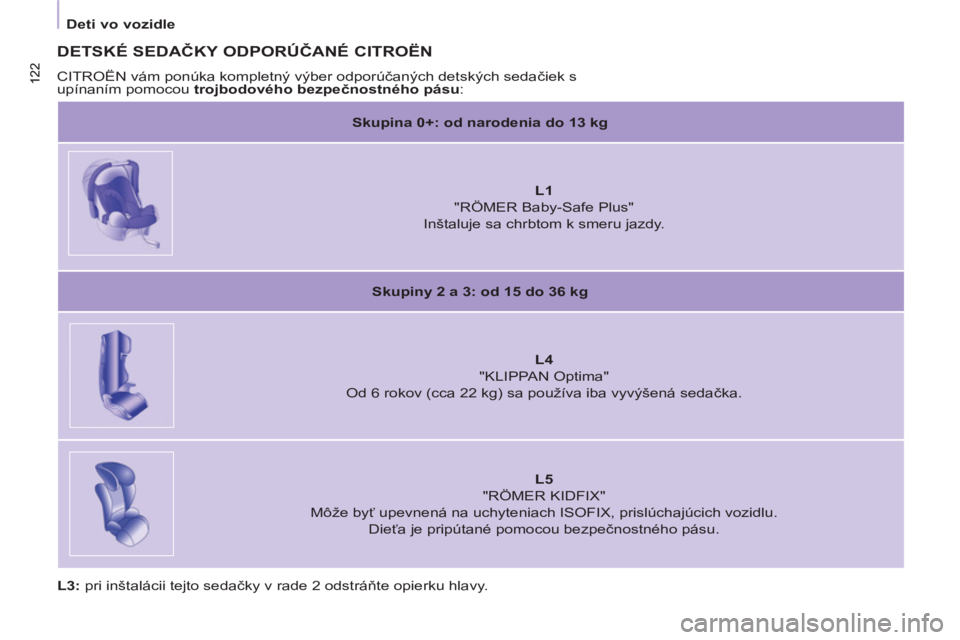 CITROEN BERLINGO MULTISPACE 2013  Návod na použitie (in Slovak) 122 122
 
 
 
Deti vo vozidle  
 
 
 
DETSKÉ SEDAČKY ODPORÚČANÉ CITROËN 
 
CITROËN vám ponúka kompletný výber odporúčaných detských sedačiek s 
upínaním pomocou  trojbodového bezpe�
