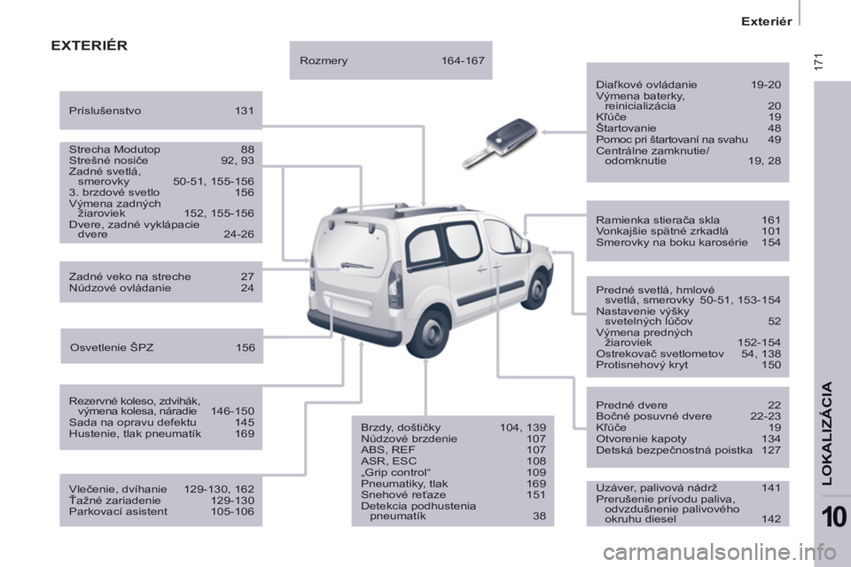 CITROEN BERLINGO MULTISPACE 2013 Návod na použitie (in Slovak) 171
Exteriér
LOKALIZÁCI
A
10
EXTERIÉR
Diaľkové ovládanie 19-20
Výmena baterky,
reinicializácia 20
Kľúče 19
Štartovanie 48
Pomoc pri štartovaní na svahu 49
CITROEN BERLINGO MULTISPACE 2013 Návod na použitie (in Slovak) 171
Exteriér
LOKALIZÁCI
A
10
EXTERIÉR
Diaľkové ovládanie 19-20
Výmena baterky,
reinicializácia 20
Kľúče 19
Štartovanie 48
Pomoc pri štartovaní na svahu 49