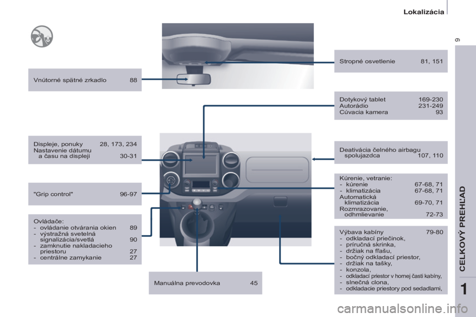 CITROEN BERLINGO ELECTRIC 2017  Návod na použitie (in Slovak) 9
Berlingo-2-vu_sk_Chap01_vue ensemble_ed01-2015
výbava kabíny  79-80
-  odkladací priečinok,
-
 
príručná skrinka,
-

 
držiak na fľ
 ašu,
-
 
bočný odkladací priestor
 ,
-
 
držiak na 