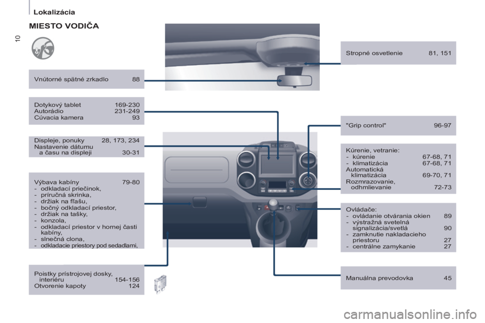 CITROEN BERLINGO ELECTRIC 2017  Návod na použitie (in Slovak) 10
Berlingo-2-vu_sk_Chap01_vue ensemble_ed01-2015
kúrenie, vetranie:
-  kúrenie   67-68, 71
-
 
klimatizácia 
  
67-68, 71a

utomatická  klimatizácia 
 
69-70, 71r

ozmrazovanie,  odhmlievanie 
 