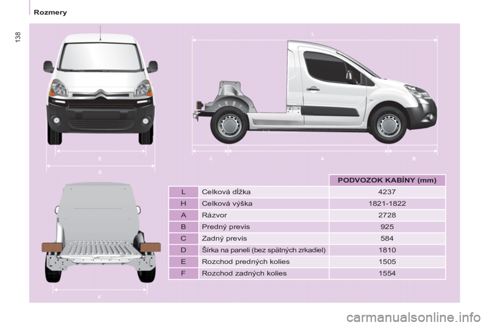 CITROEN BERLINGO ELECTRIC 2015  Návod na použitie (in Slovak) 138
   
 
 
Rozmery  
 
 
 
 
 
  
 
 
PODVOZOK KABÍNY (mm)  
 
   
L   Celková dĺžka   
4237  
   
H   Celková výška    
1821-1822  
   
A   Rázvor   
2728  
   
B   Predný previs    
925  
