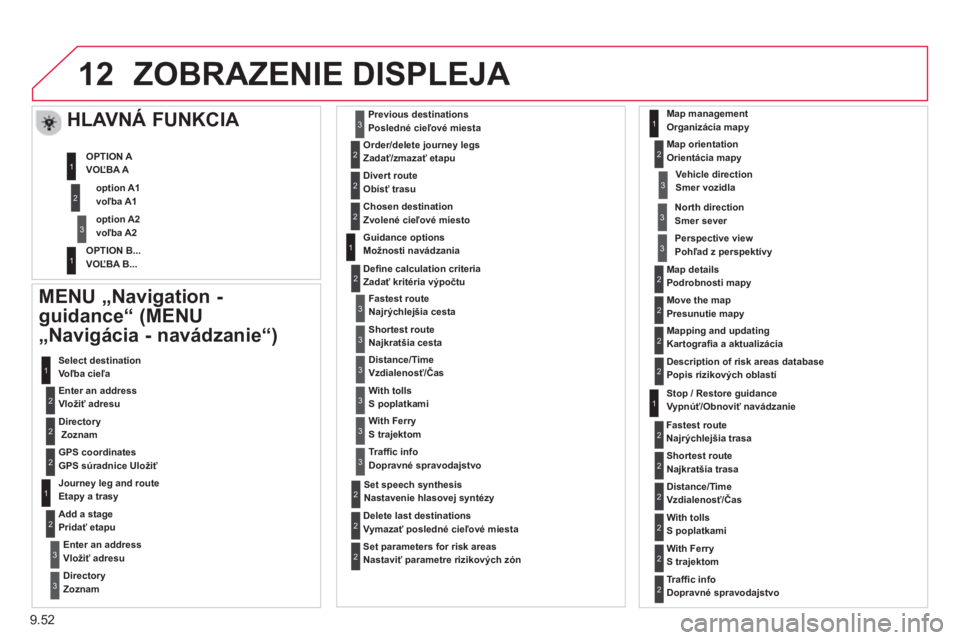 CITROEN BERLINGO ELECTRIC 2015  Návod na použitie (in Slovak) 9.52
12ZOBRAZENIE DISPLEJA 
   MENU „Navigation -
guidance“  (MENU  
  „Navi
gácia - navádzanie“) 
 
 
 Enter an address Vložiť adresu  
    Select destination  
Voľba cieľa
   
Director
