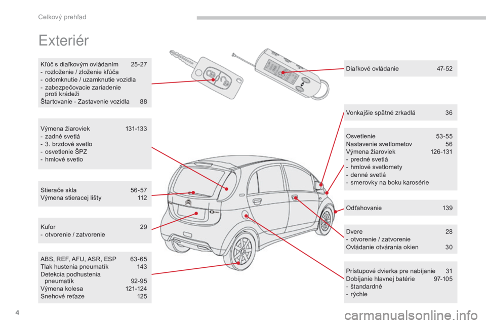 CITROEN C-ZERO 2017  Návod na použitie (in Slovak) 4
C-Zero_sk_Chap00b_vue-ensemble_ed01-2016
Exteriér
Kľúč s diaľkovým ovládaním 25 -27
-  r ozloženie / zloženie kľúča
-
 
o
 domknutie / uzamknutie vozidla
-
 
z
 abezpečovacie zariadeni