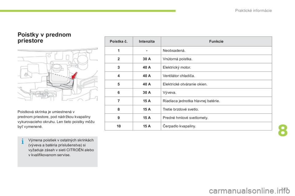 CITROEN C-ZERO 2016 Návod na použitie (in Slovak) 117
C-zero_sk_Chap08_info-pratiques_ed01-2014
Poistka č.Intenzita Funkcie
1 -Neobsadená.
2 30
A
vn
útorná poistka.
3 40
A
el
ektrický motor.
4 40
A
ve
ntilátor chladiča.
5 40
A
el
e CITROEN C-ZERO 2016 Návod na použitie (in Slovak) 117
C-zero_sk_Chap08_info-pratiques_ed01-2014
Poistka č.Intenzita Funkcie
1 -Neobsadená.
2 30
A
vn
útorná poistka.
3 40
A
el
ektrický motor.
4 40
A
ve
ntilátor chladiča.
5 40
A
el
e