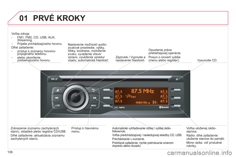 CITROEN C-ZERO 2016  Návod na použitie (in Slovak) 01
136
C-zero_sk_Chap11b_rDe2_ed01-2014
PRVé KROKY
voľba zdroja:
-  FM1, FM2, CD,  u SB, au X, 
Streaming.
-
 
Prijatie 
 prichádzajúceho hovoru.
Dlhé zatlačenie:
-
 
prístup k zoznamu hovorov 