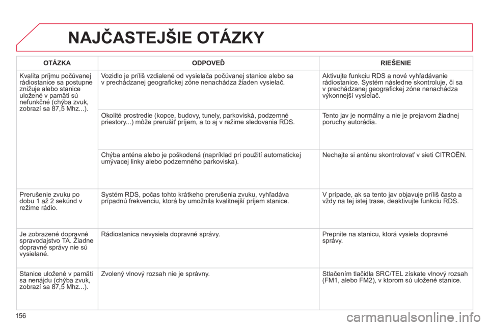 CITROEN C-ZERO 2016 Návod na použitie (in Slovak) 156
C-zero_sk_Chap11b_rDe2_ed01-2014
NAJČASTEJŠIE OTáZKY
OTáZKAODPOVEĎ RIEŠENIE
k
valita príjmu počúvanej
rádiostanice sa postupne
znižuje alebo stanice
uložené v pamäti sú
nefunk CITROEN C-ZERO 2016 Návod na použitie (in Slovak) 156
C-zero_sk_Chap11b_rDe2_ed01-2014
NAJČASTEJŠIE OTáZKY
OTáZKAODPOVEĎ RIEŠENIE
k
valita príjmu počúvanej
rádiostanice sa postupne
znižuje alebo stanice
uložené v pamäti sú
nefunk