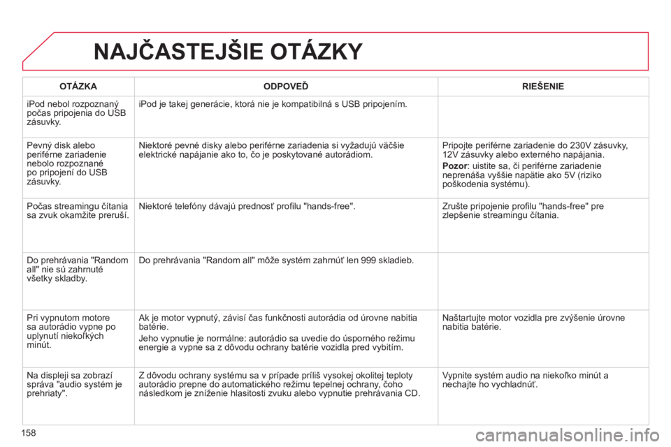 CITROEN C-ZERO 2016 Návod na použitie (in Slovak) 158
C-zero_sk_Chap11b_rDe2_ed01-2014
NAJČASTEJŠIE OTáZKY
OTáZKAODPOVEĎ RIEŠENIE
iPod nebol rozpoznaný
počas pripojenia do
u SB
zásuvky. iPod je takej generácie, ktorá nie je kompatibiln CITROEN C-ZERO 2016 Návod na použitie (in Slovak) 158
C-zero_sk_Chap11b_rDe2_ed01-2014
NAJČASTEJŠIE OTáZKY
OTáZKAODPOVEĎ RIEŠENIE
iPod nebol rozpoznaný
počas pripojenia do
u SB
zásuvky. iPod je takej generácie, ktorá nie je kompatibiln