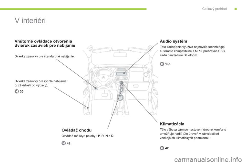 CITROEN C-ZERO 2016  Návod na použitie (in Slovak) 30135
49 42
5
C-zero_sk_Chap00b_vue-ensemble_ed01-2014
v interiéri
Ovládač chodu
Ovládač má štyri polohy : P, R , N a D .
Vnútorné ovládače otvorenia 
dvierok zásuviek pre nabíjanie
Klima