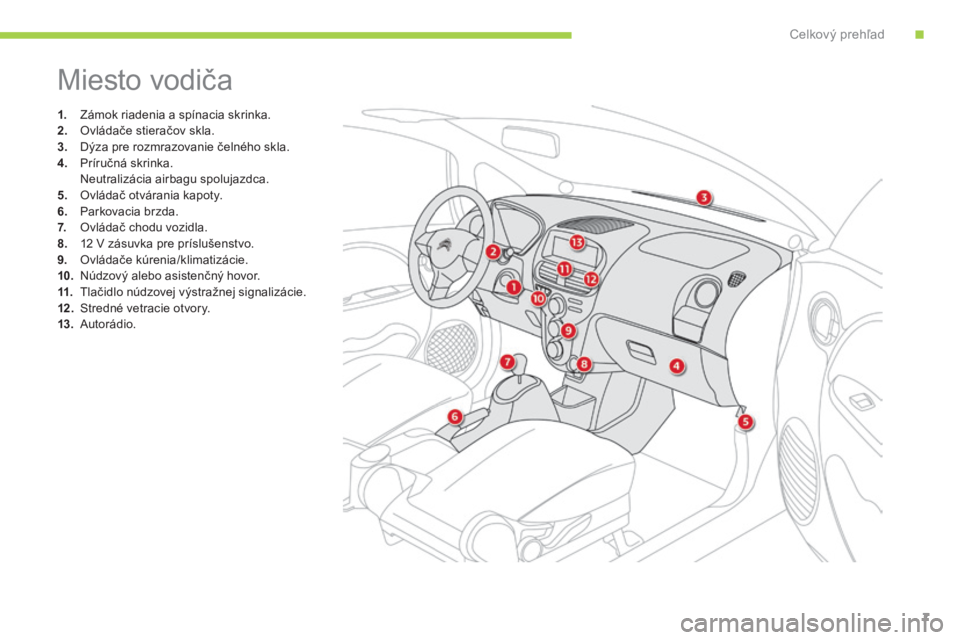 CITROEN C-ZERO 2016  Návod na použitie (in Slovak) 7
C-zero_sk_Chap00b_vue-ensemble_ed01-2014
Miesto vodiča
1. Zámok riadenia a spínacia skrinka.
2. Ovládače stieračov skla.
3.
 D

ýza pre rozmrazovanie čelného skla.
4.
 P

ríručná skrinka