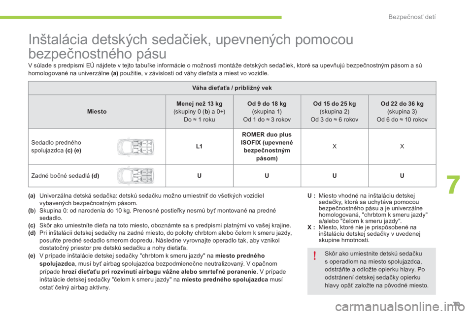 CITROEN C-ZERO 2016  Návod na použitie (in Slovak) 79
C-zero_sk_Chap07_securite-enfants_ed01-2014
Inštalácia detských sedačiek, upevnených pomocou 
bezpečnostného pásu
Váha dieťaťa / približný vek
Miesto Menej než 13
  kg 
(skupiny 0
  (