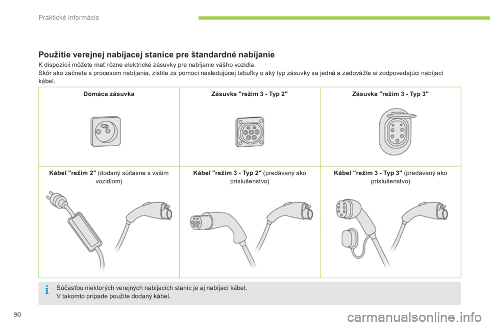 CITROEN C-ZERO 2016  Návod na použitie (in Slovak) 90
C-zero_sk_Chap08_info-pratiques_ed01-2014
Použitie verejnej nabíjacej stanice pre štandardné nabíjanie
Súčasťou niektorých verejných nabíjacích staníc je aj nabíjací kábel.v takomto