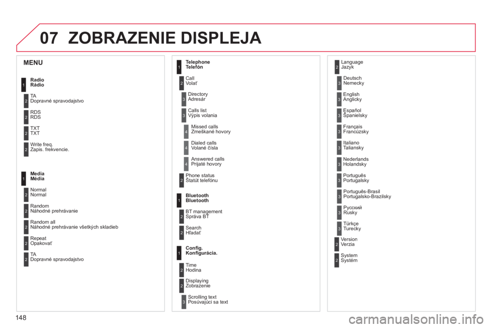 CITROEN C-ZERO 2014  Návod na použitie (in Slovak) 07
148
ZOBRAZENIE DISPLEJA 
1
2
2
2
2
1
2
2
2
1
2
2
2
2
3
3
1
2
2
4
4
4
1
2
3
2
3
3
3
3
3
3
3
2
2
3
3
3
MENU 
Radio
Rádio
TADopravné spravodajstvo 
RD
SRDS
TXT TXT
Write freq.Zapis. frekvencie .
Med