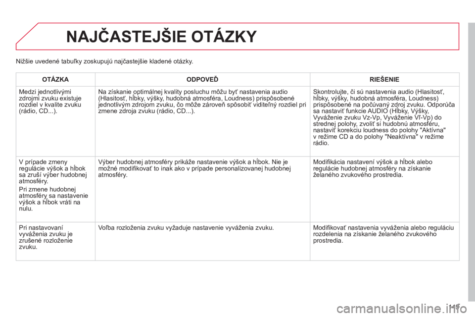 CITROEN C-ZERO 2014  Návod na použitie (in Slovak) 149
NAJČASTEJŠIE OTÁZKY 
OTÁZKAODPOVEĎRIE