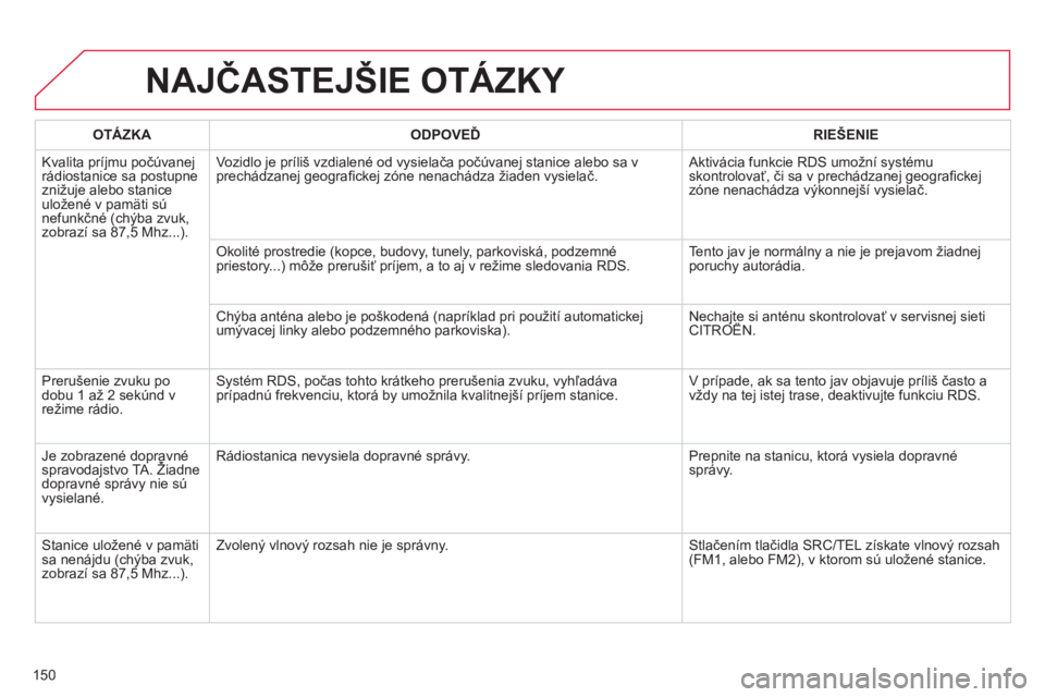 CITROEN C-ZERO 2014  Návod na použitie (in Slovak) 150
NAJČASTEJŠIE OTÁZKY 
OTÁZKAODPOVEĎRIE
