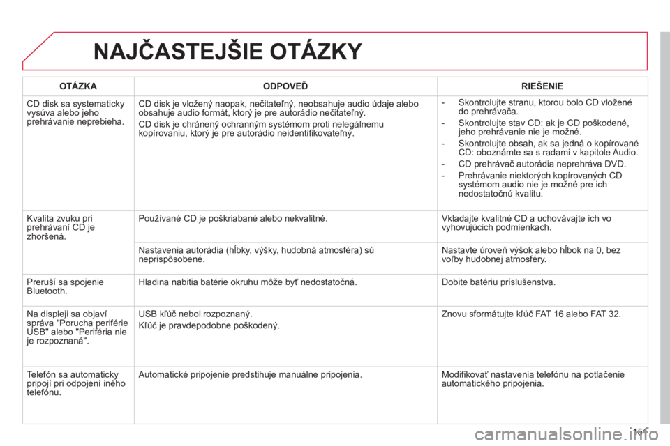 CITROEN C-ZERO 2014  Návod na použitie (in Slovak) 151
NAJČASTEJŠIE OTÁZKY 
OTÁZKAODPOVEĎRIE