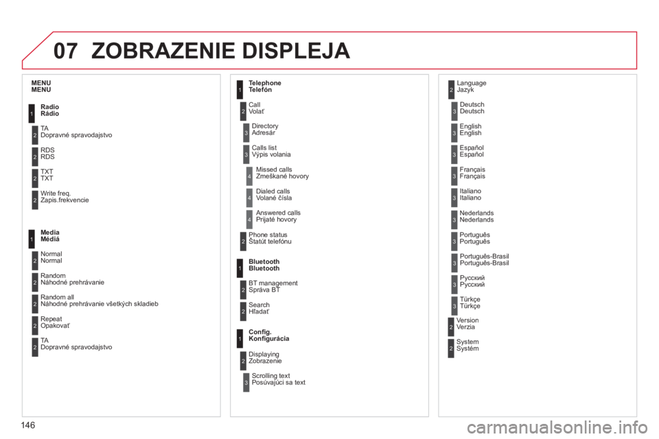 CITROEN C-ZERO 2012  Návod na použitie (in Slovak) 07
146
ZOBRAZENIE DISPLEJA 
1
2
2
2
2
1
2
2
2
1
2
2
2
2
3
3
1
2
2
4
4
4
1
2
3
2
3
3
3
3
3
3
3
2
2
3
3
3
MENU
Rádio
Dopravné spravodajstvo 
RDS
TXT
Zapis.frekvencie
Médiá 
N
ormal 
Náhodné prehr