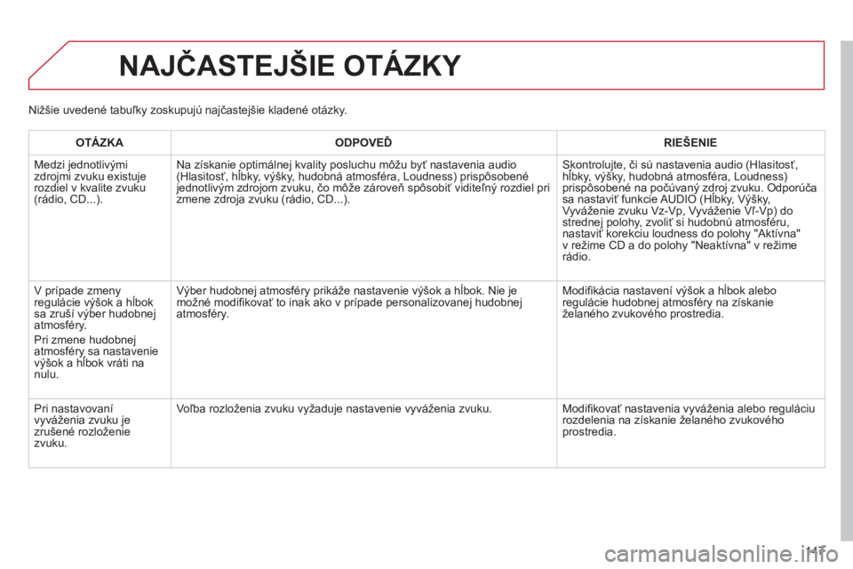 CITROEN C-ZERO 2012  Návod na použitie (in Slovak) 147
NAJČASTEJŠIE OTÁZKY 
OTÁZKAODPOVEĎRIE