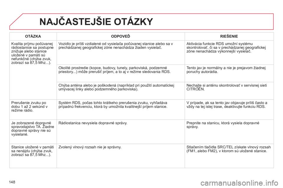 CITROEN C-ZERO 2012  Návod na použitie (in Slovak) 148
NAJČASTEJŠIE OTÁZKY 
OTÁZKAODPOVEĎRIE