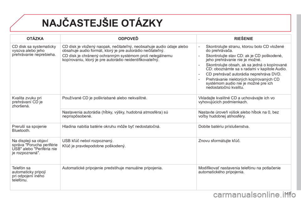 CITROEN C-ZERO 2012  Návod na použitie (in Slovak) 149
NAJČASTEJŠIE OTÁZKY 
OTÁZKAODPOVEĎRIE