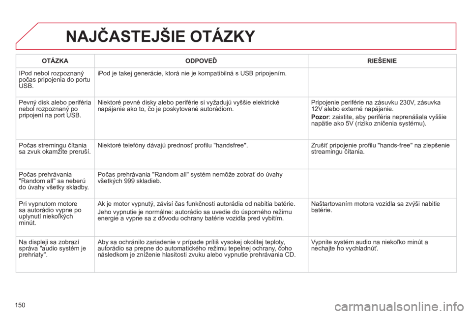 CITROEN C-ZERO 2012  Návod na použitie (in Slovak) 150
NAJČASTEJŠIE OTÁZKY 
OTÁZKAODPOVEĎRIE