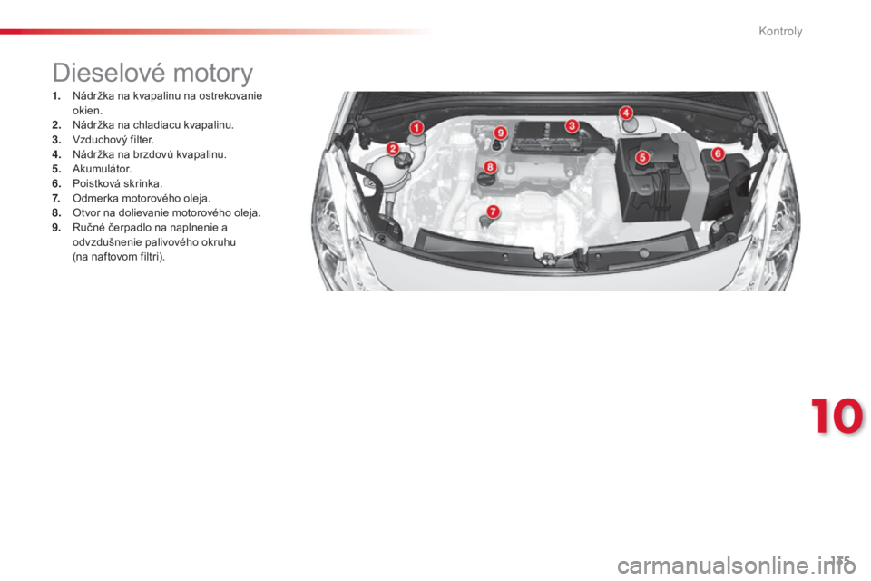 CITROEN C3 2015 Návod na použitie (in Slovak) 135
Dieselové motory
1. Nádržka na kvapalinu na ostrekovanie okien.
2.
N
ádržka na chladiacu kvapalinu.
3.
v zduchový filter.
4.
N
ádržka na brzdovú kvapalinu.
5.
a
ku
mulátor.
6. CITROEN C3 2015 Návod na použitie (in Slovak) 135
Dieselové motory
1. Nádržka na kvapalinu na ostrekovanie okien.
2.
N
ádržka na chladiacu kvapalinu.
3.
v zduchový filter.
4.
N
ádržka na brzdovú kvapalinu.
5.
a
ku
mulátor.
6.