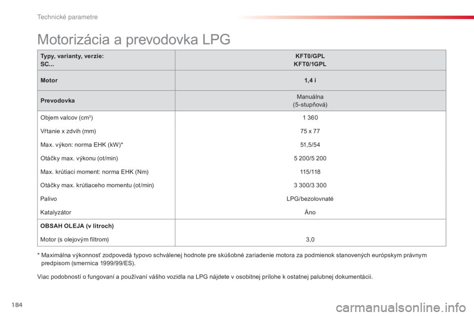 CITROEN C3 2015 Návod na použitie (in Slovak)
184
C3_sk_Chap12_Caracteristiques_ed01-2014
C3_sk_Chap12_Caracteristiques_ed01-2014
C3_sk_Chap12_Caracteristiques_ed01-2014
C3_sk_Chap12_Caracteristiques_ed01-2014
viac podobností o fungovaní a po CITROEN C3 2015 Návod na použitie (in Slovak)
184
C3_sk_Chap12_Caracteristiques_ed01-2014
C3_sk_Chap12_Caracteristiques_ed01-2014
C3_sk_Chap12_Caracteristiques_ed01-2014
C3_sk_Chap12_Caracteristiques_ed01-2014
viac podobností o fungovaní a po