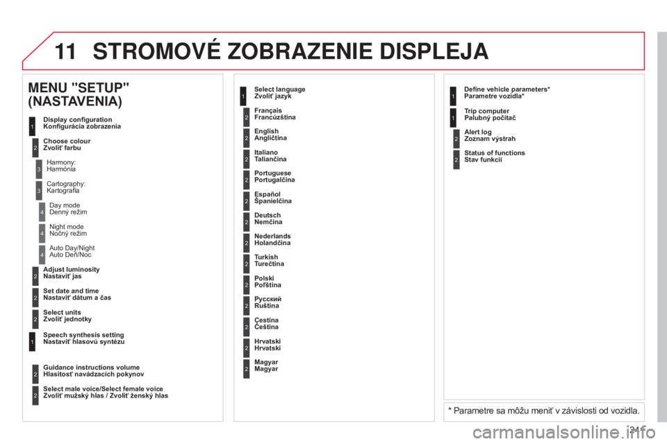 CITROEN C3 2015 Návod na použitie (in Slovak) 11
241
C3_sk_Chap13b_rt6-2-8_ed01-2014
2
3
3
1
4
2
2
1
4
4
2
2
Night mode
Nočný režim
a
uto Day/Night
a
uto Deň/Noc
Adjust luminosity
Nastaviť jas
Set date and time
Nastaviť dátum a ča CITROEN C3 2015 Návod na použitie (in Slovak) 11
241
C3_sk_Chap13b_rt6-2-8_ed01-2014
2
3
3
1
4
2
2
1
4
4
2
2
Night mode
Nočný režim
a
uto Day/Night
a
uto Deň/Noc
Adjust luminosity
Nastaviť jas
Set date and time
Nastaviť dátum a ča