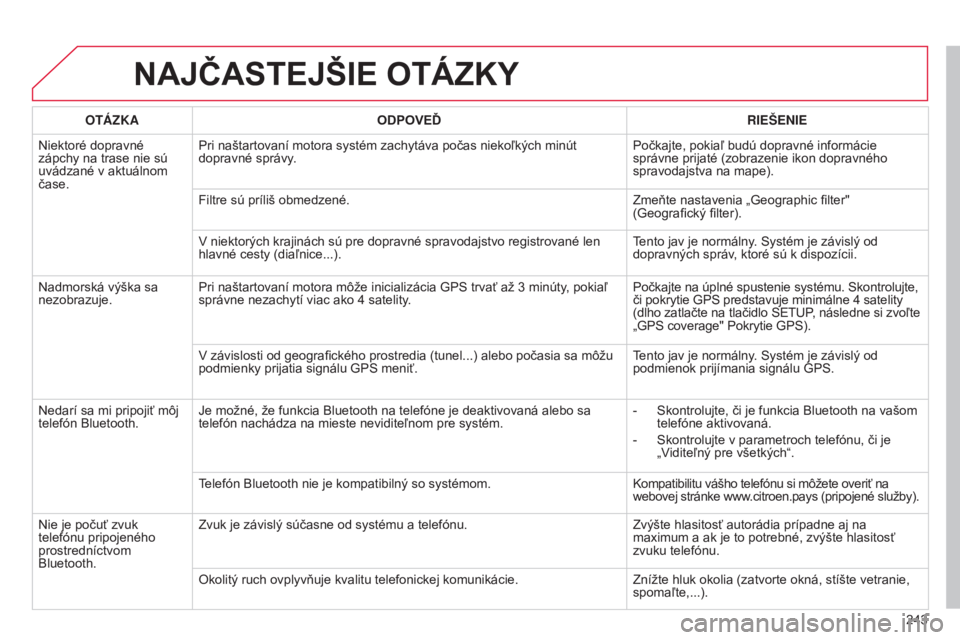 CITROEN C3 2015 Návod na použitie (in Slovak) 243
C3_sk_Chap13b_rt6-2-8_ed01-2014
NAJČASTEJŠIE OTÁZKY
OTÁZKAODPOVEĎ RIEŠENIE
Niektoré dopravné
zápchy na trase nie sú
uvádzané v aktuálnom
čase. Pri naštartovaní motora systém za CITROEN C3 2015 Návod na použitie (in Slovak) 243
C3_sk_Chap13b_rt6-2-8_ed01-2014
NAJČASTEJŠIE OTÁZKY
OTÁZKAODPOVEĎ RIEŠENIE
Niektoré dopravné
zápchy na trase nie sú
uvádzané v aktuálnom
čase. Pri naštartovaní motora systém za