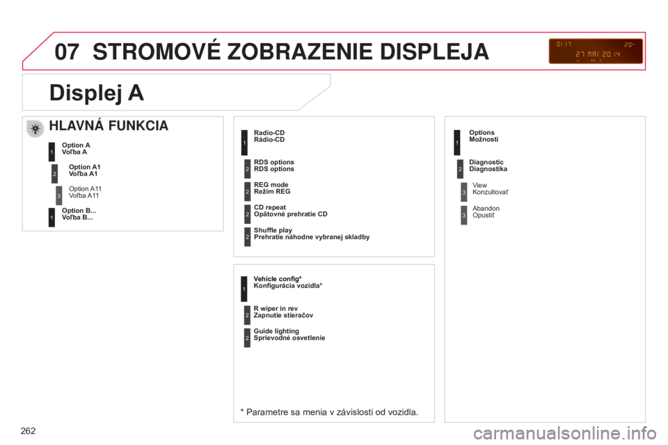 CITROEN C3 2015 Návod na použitie (in Slovak) 07
262
C3_sk_Chap13c_rD45_ed01_2014
STROMOVé ZOBRAZENIE DISPLEJA
Rádio-CD
* Parametre sa menia v závislosti od vozidla.
Režim REG
Opätovné prehratie CD
Prehratie náhodne vybranej skladby
Vehicl CITROEN C3 2015 Návod na použitie (in Slovak) 07
262
C3_sk_Chap13c_rD45_ed01_2014
STROMOVé ZOBRAZENIE DISPLEJA
Rádio-CD
* Parametre sa menia v závislosti od vozidla.
Režim REG
Opätovné prehratie CD
Prehratie náhodne vybranej skladby
Vehicl