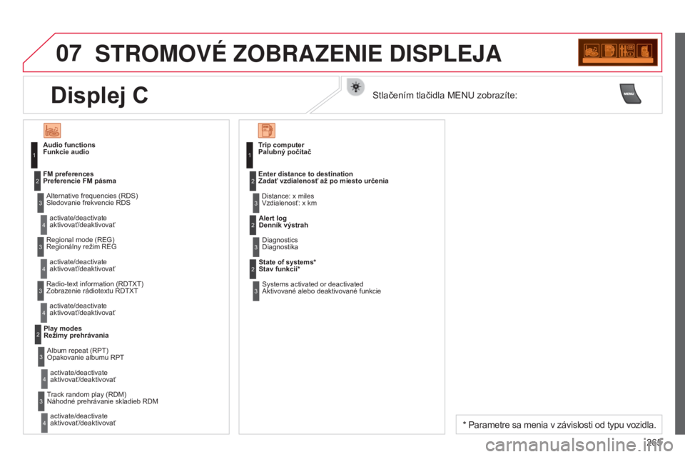 CITROEN C3 2015 Návod na použitie (in Slovak) 07
265
C3_sk_Chap13c_rD45_ed01_2014
STROMOVé ZOBRAZENIE DISPLEJA
Audio functions
Funkcie audio
a
lternative frequencies ( r DS)
Sledovanie frekvencie
r DS
activate/deactivate
aktivovať/deaktivov CITROEN C3 2015 Návod na použitie (in Slovak) 07
265
C3_sk_Chap13c_rD45_ed01_2014
STROMOVé ZOBRAZENIE DISPLEJA
Audio functions
Funkcie audio
a
lternative frequencies ( r DS)
Sledovanie frekvencie
r DS
activate/deactivate
aktivovať/deaktivov