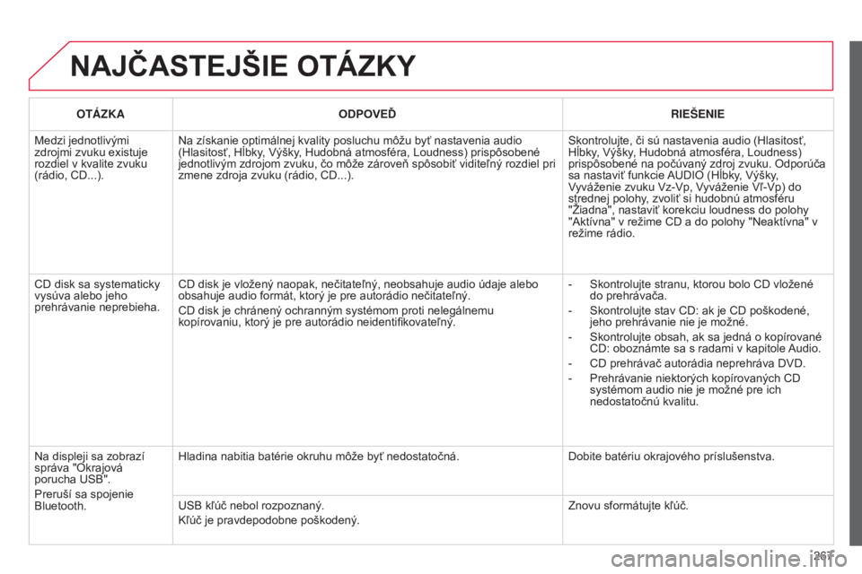 CITROEN C3 2015 Návod na použitie (in Slovak) 267
C3_sk_Chap13c_rD45_ed01_2014
NAJČASTEJŠIE OTÁZKY
OTÁZKAODPOVEĎ RIEŠENIE
Medzi jednotlivými
zdrojmi zvuku existuje
rozdiel v kvalite zvuku
(rádio, CD...). Na získanie optimálnej kvalit CITROEN C3 2015 Návod na použitie (in Slovak) 267
C3_sk_Chap13c_rD45_ed01_2014
NAJČASTEJŠIE OTÁZKY
OTÁZKAODPOVEĎ RIEŠENIE
Medzi jednotlivými
zdrojmi zvuku existuje
rozdiel v kvalite zvuku
(rádio, CD...). Na získanie optimálnej kvalit