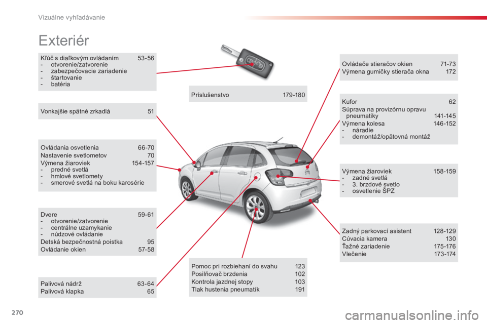CITROEN C3 2015 Návod na použitie (in Slovak) 270
kľúč s diaľkovým ovládaním 5 3 -56
- o tvorenie/zatvorenie
-
z
abezpečovacie zariadenie
-
š
tartovanie
-
b
atéria
exteriér
Ovládania osvetlenia 6 6 -70
Nastavenie svetlometov CITROEN C3 2015 Návod na použitie (in Slovak) 270
kľúč s diaľkovým ovládaním 5 3 -56
- o tvorenie/zatvorenie
-
z
abezpečovacie zariadenie
-
š
tartovanie
-
b
atéria
exteriér
Ovládania osvetlenia 6 6 -70
Nastavenie svetlometov