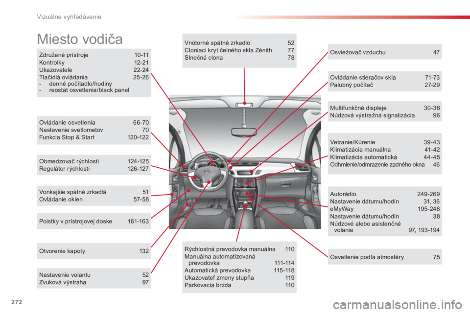 CITROEN C3 2015 Návod na použitie (in Slovak) 272
Združené prístroje 10 -11k
ontrolky 1 2-21
uk
azovatele
2
2-24
tl
ačidlá ovládania
2
5 -26
-
d
enné počítadlo/hodiny
-
r
eostat osvetlenia/black panel
Miesto vodiča
Ovl CITROEN C3 2015 Návod na použitie (in Slovak) 272
Združené prístroje 10 -11k
ontrolky 1 2-21
uk
azovatele
2
2-24
tl
ačidlá ovládania
2
5 -26
-
d
enné počítadlo/hodiny
-
r
eostat osvetlenia/black panel
Miesto vodiča
Ovl