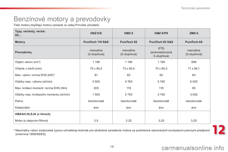 CITROEN C3 2015  Návod na použitie (in Slovak) 12
Technické parametre
19
   
*   
 
Maximálny výkon zodpovedá typovo schválenej hodnote pre skúšobné zariadenie motora za podmienok stanovených európskymi právnymi predpismi 
(smernica 199