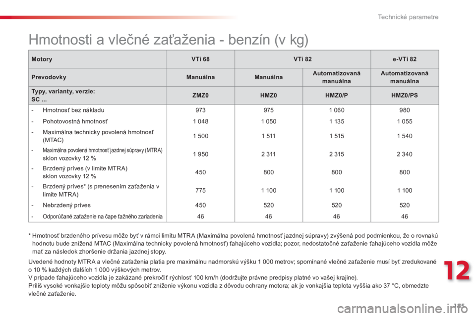 CITROEN C3 2014  Návod na použitie (in Slovak) 12
Technické parametre
185
  Uvedené hodnoty MTR A a vlečné zaťaženia platia pre maximálnu nadmorskú výšku 1 000 metrov; spomínané vlečné zaťaženie musí byť zredukované
o 10 % každ