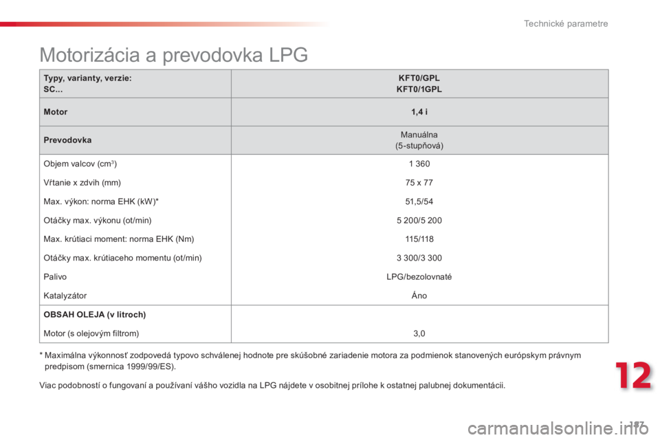 CITROEN C3 2014  Návod na použitie (in Slovak) 12
Technické parametre
187
  Viac podobností o fungovaní a používaní vášho vozidla na LPG nájdete v osobitnej prílohe k ostatnej palubnej dokumentácii. 
 
 
 
 
 
 
 
 
 
 
 
 
 
 
 
 
 
 
