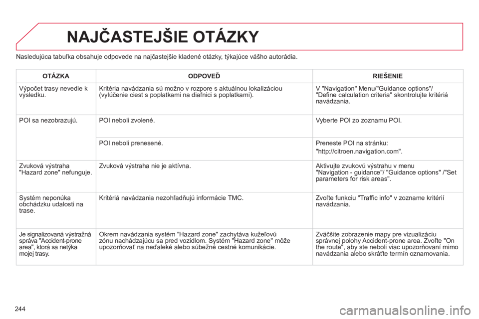CITROEN C3 2014  Návod na použitie (in Slovak) 244
NAJČASTEJŠIE OTÁZKY 
Nasledujúca tabuľka obsahuje odpovede na najčastejšie kladené otázky, týkajúce vášho autorádia. 
OTÁZK
AODPOVEĎRIE