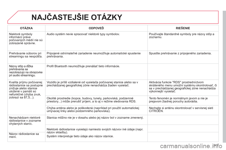 CITROEN C3 2014  Návod na použitie (in Slovak) 247
NAJČASTEJŠIE OTÁZKY 
OTÁZKAODPOVEĎRIE