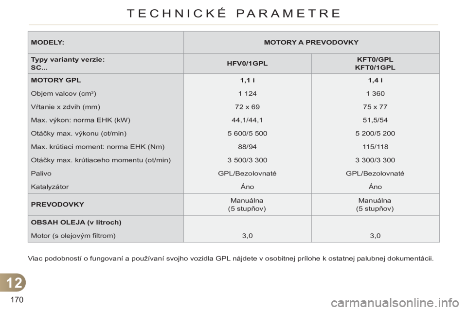 CITROEN C3 2013 Návod na použitie (in Slovak) 12
170
TECHNICKÉ PARAMETRE
Viac podobností o fungovaní a používaní svojho vozidla GPL nájdete v osobitnej prílohe k ostatnej palubnej dokumentácii.
MODELY:
MOTORY A PREVODOVK CITROEN C3 2013 Návod na použitie (in Slovak) 12
170
TECHNICKÉ PARAMETRE
Viac podobností o fungovaní a používaní svojho vozidla GPL nájdete v osobitnej prílohe k ostatnej palubnej dokumentácii.
MODELY:
MOTORY A PREVODOVK